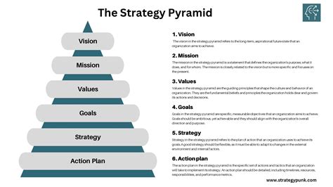 Strategy .